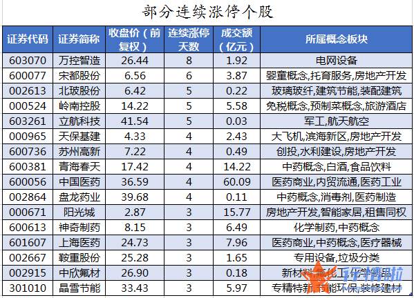 今日股票行情行情-数据复盘｜主力资金加仓医药生物、农林牧渔等行业龙虎榜机构抢筹13股