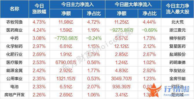 今天8条利好消息_此轮反弹是月度的？北向资金却在出逃，“维稳”思路下投资路径
