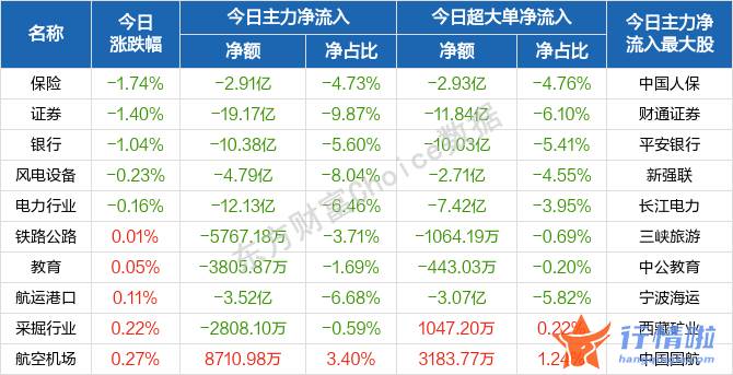 今天8条利好消息_此轮反弹是月度的？北向资金却在出逃，“维稳”思路下投资路径