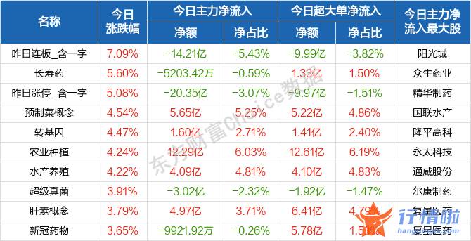 今天8条利好消息_此轮反弹是月度的？北向资金却在出逃，“维稳”思路下投资路径