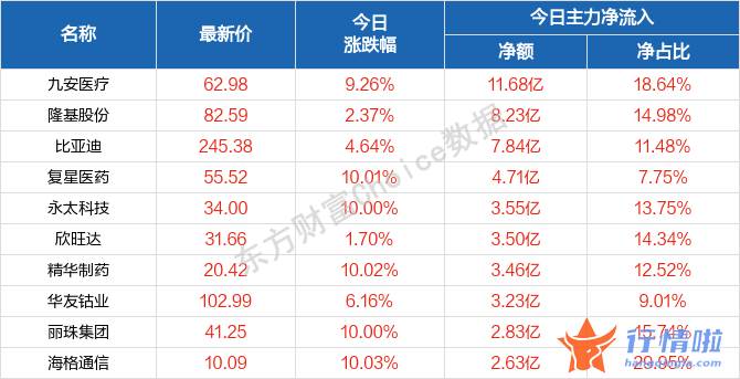 今天8条利好消息_此轮反弹是月度的？北向资金却在出逃，“维稳”思路下投资路径