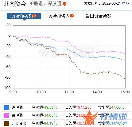 今天8条利好消息_此轮反弹是月度的？北向资金却在出逃，“维稳”思路下投资路径