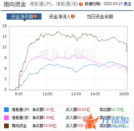 今天8条利好消息_此轮反弹是月度的？北向资金却在出逃，“维稳”思路下投资路径