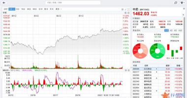 今天香雪最新股市消息：治疗有效性获肯定，企业产能稳定可控