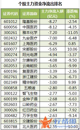 股票行情查询网站_数据复盘｜主力资金加仓银行、房地产等行业北向资金净卖出中国平安、东方财富等