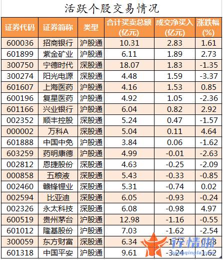 股票行情查询网站_数据复盘｜主力资金加仓银行、房地产等行业北向资金净卖出中国平安、东方财富等