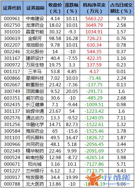 股票行情查询网站_数据复盘｜主力资金加仓银行、房地产等行业北向资金净卖出中国平安、东方财富等
