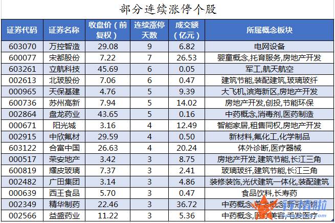 股票行情查询网站_数据复盘｜主力资金加仓银行、房地产等行业北向资金净卖出中国平安、东方财富等