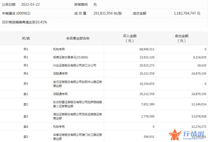 股票行情查询网站_数据复盘｜主力资金加仓银行、房地产等行业北向资金净卖出中国平安、东方财富等