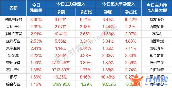 看看今天最新股市消息-蓄势之后，A股或迎来新一轮上行周期的起点？围绕两个方向布局
