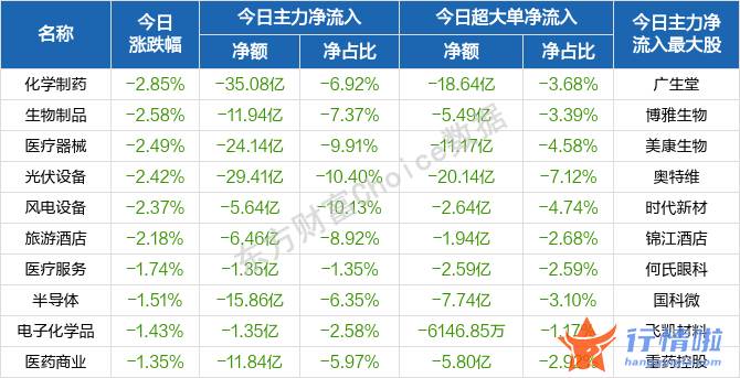 看看今天最新股市消息-蓄势之后，A股或迎来新一轮上行周期的起点？围绕两个方向布局