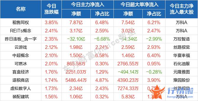 看看今天最新股市消息-蓄势之后，A股或迎来新一轮上行周期的起点？围绕两个方向布局