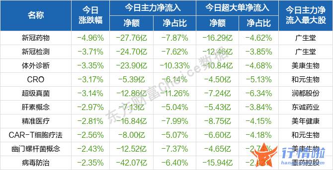 看看今天最新股市消息-蓄势之后，A股或迎来新一轮上行周期的起点？围绕两个方向布局