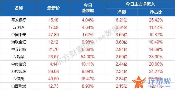 看看今天最新股市消息-蓄势之后，A股或迎来新一轮上行周期的起点？围绕两个方向布局