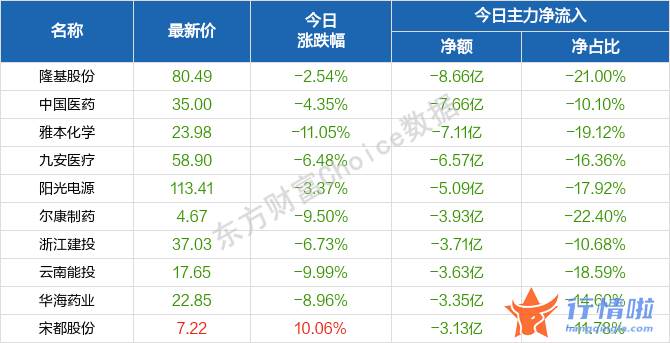 看看今天最新股市消息-蓄势之后，A股或迎来新一轮上行周期的起点？围绕两个方向布局