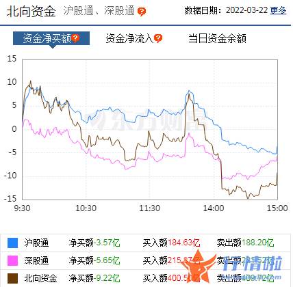 看看今天最新股市消息-蓄势之后，A股或迎来新一轮上行周期的起点？围绕两个方向布局