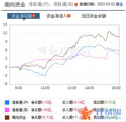 看看今天最新股市消息-蓄势之后，A股或迎来新一轮上行周期的起点？围绕两个方向布局