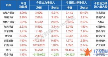 看看今天最新股市消息-蓄势之后，A股或迎来新一轮上行周期的起点？围绕两个方向