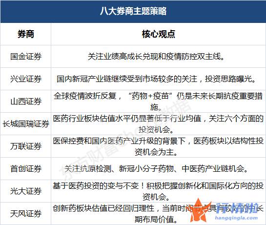 关于最新股市消息：抗原检测、小分子药物、中药，，新冠产业链标的还值得追吗？