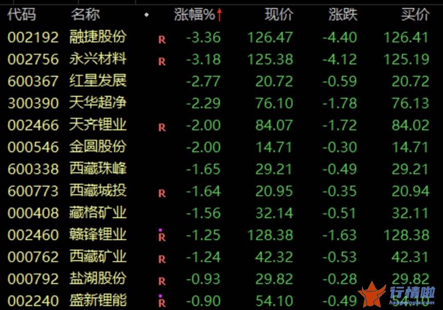 今天最新股市消息-大众“镍王钴爷”也联手，全球“抢锂”进行时，A股细分龙头揭秘（附股）