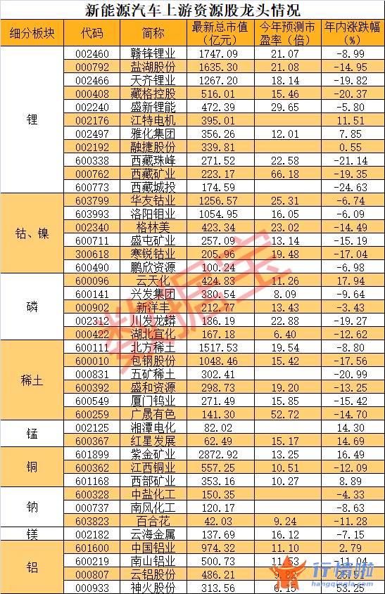 今天最新股市消息-大众“镍王钴爷”也联手，全球“抢锂”进行时，A股细分龙头揭秘（附股）