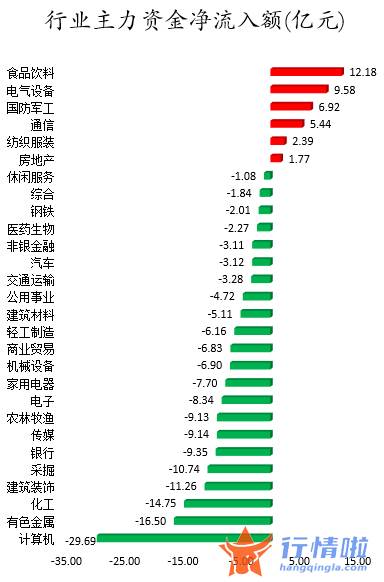 今日股票行情走势图表_数据复盘｜46股获主力加仓超亿元龙虎榜机构抢筹15股