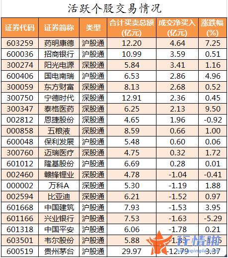 今日股票行情走势图表_数据复盘｜46股获主力加仓超亿元龙虎榜机构抢筹15股
