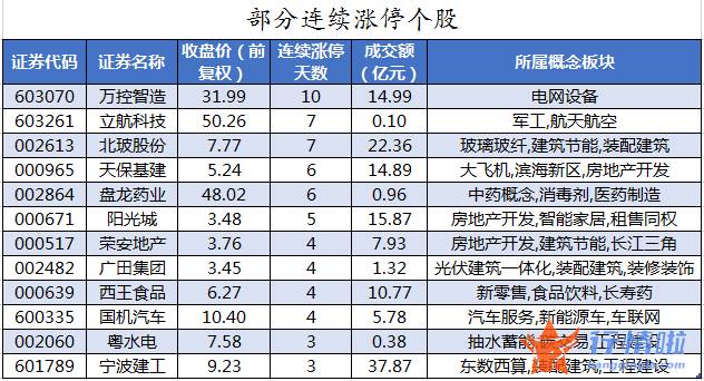 今日股票行情走势图表_数据复盘｜46股获主力加仓超亿元龙虎榜机构抢筹15股