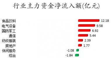 今日股票行情走势图表_数据复盘｜46股获主力加仓超亿元龙虎榜机构抢筹15股
