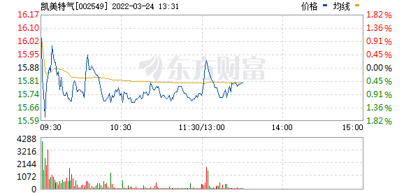 最新股市消息新闻：涨价题材全面开花，北上资金抢筹这些股（附名单）