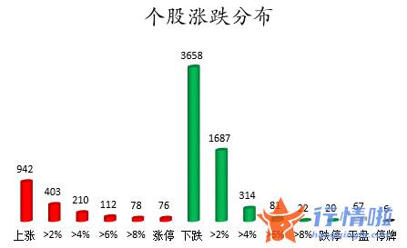 股票行情推荐-数据复盘｜主力资金抢筹医药股龙虎榜机构撤离14股