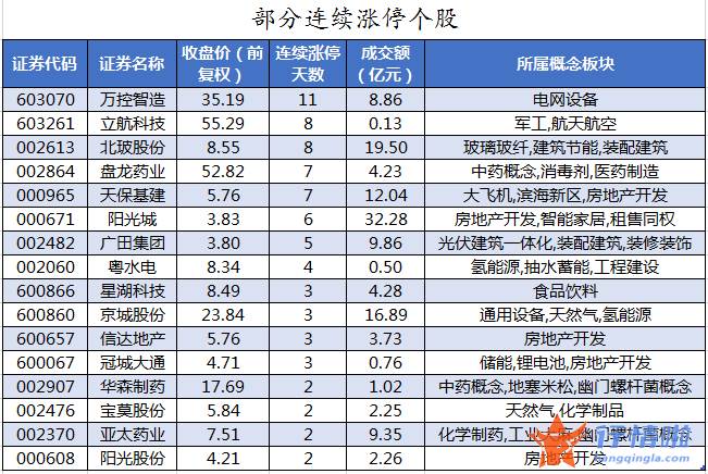 股票行情推荐-数据复盘｜主力资金抢筹医药股龙虎榜机构撤离14股