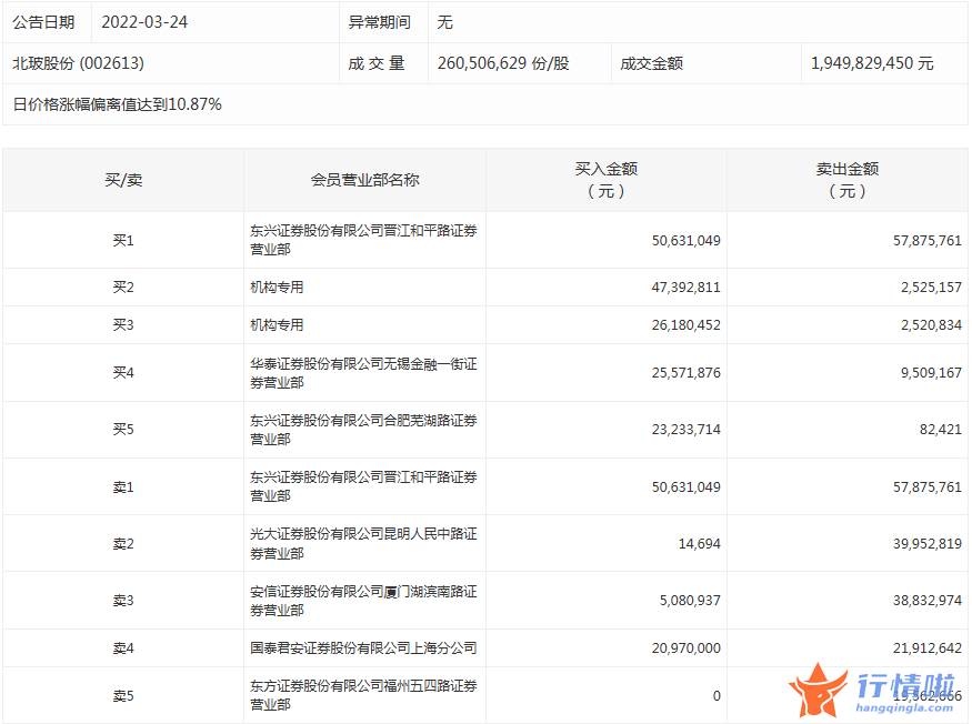 股票行情推荐-数据复盘｜主力资金抢筹医药股龙虎榜机构撤离14股