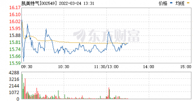 最新股市消息新闻：涨价题材全面开花，北上资金抢筹这些股（附名单）