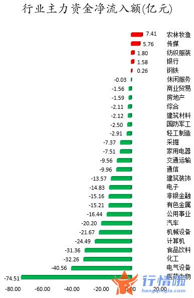 股票行情平台哪个好-数据复盘｜101股被主力减持超亿元北向资金连续5日净流出