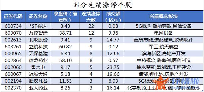 股票行情平台哪个好-数据复盘｜101股被主力减持超亿元北向资金连续5日净流出