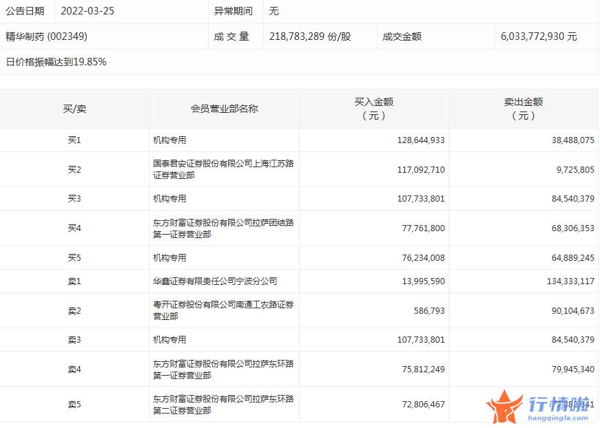 股票行情平台哪个好-数据复盘｜101股被主力减持超亿元北向资金连续5日净流出