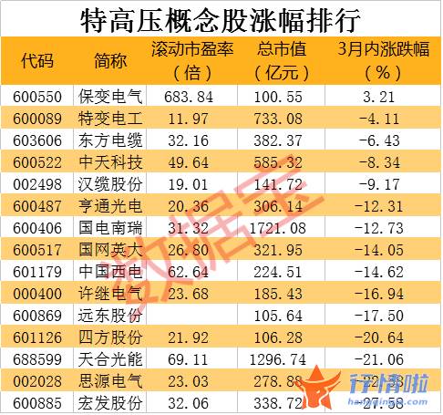 今天最新股市消息指数_特高压大时代，“十四五”期间总投资3800亿，多家龙头公司中标布局