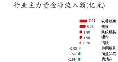 股票行情平台哪个好-数据复盘｜101股被主力减持超亿元北向资金连续5日净流出