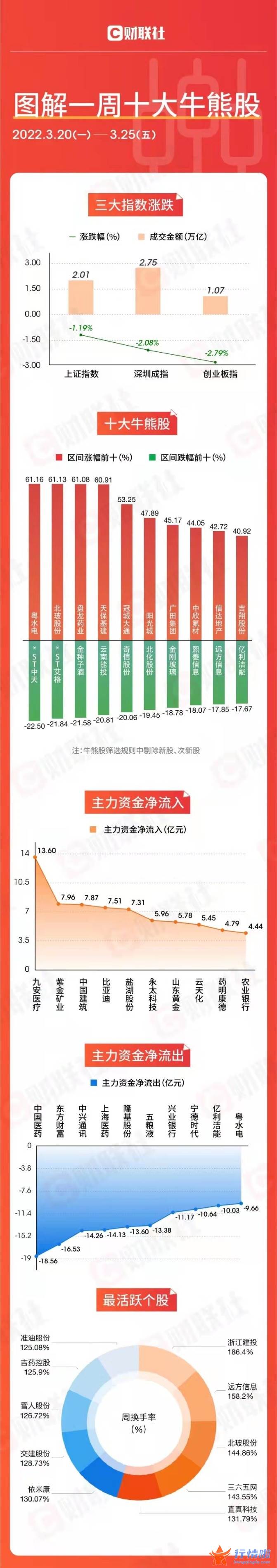 今天8个利好消息集锦：地产板块逆势崛起，主力相中“家里有矿”概念股