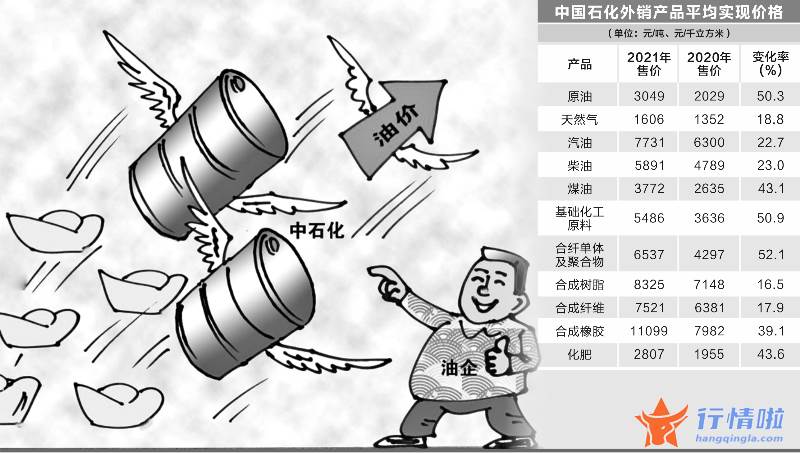 今日股市行情股票行情 中石化去年净利创近10年新高招商轮船业绩增两成