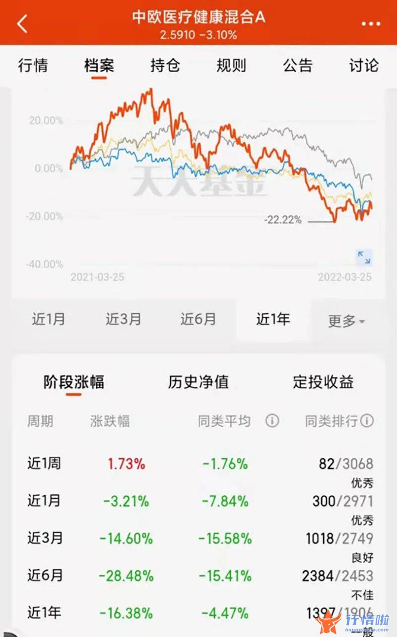 今日股市行情最新消息-半个月股价涨幅超40%，冯柳已豪掷超10亿元抄底，医药板块的春天来了吗？