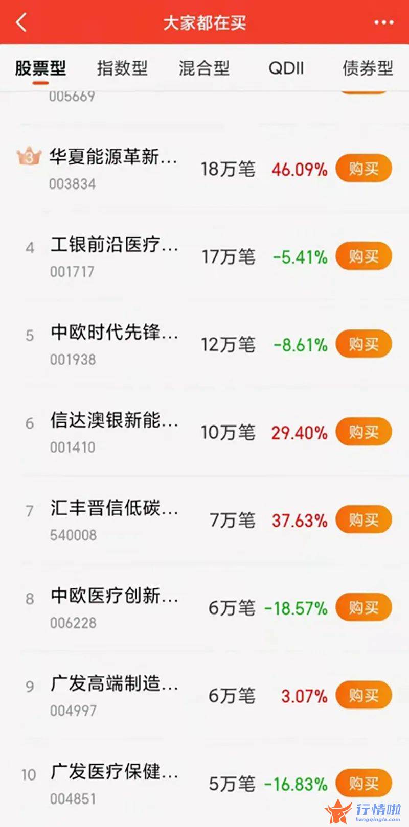今日股市行情最新消息-半个月股价涨幅超40%，冯柳已豪掷超10亿元抄底，医药板块的春天来了吗？