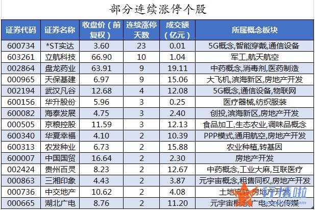 今日股市行情为何大涨_数据复盘｜主力资金撤离医药生物、电气设备等行业北向资金抢筹通威股份、隆基股份等