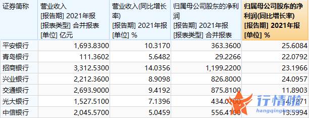 今天最新股市消息 东方通信_业绩超预期，银行股亮了，谁是机构心头好？这家银行现金分红比例创新高