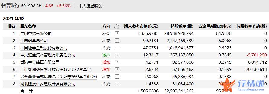 今天最新股市消息 东方通信_业绩超预期，银行股亮了，谁是机构心头好？这家银行现金分红比例创新高