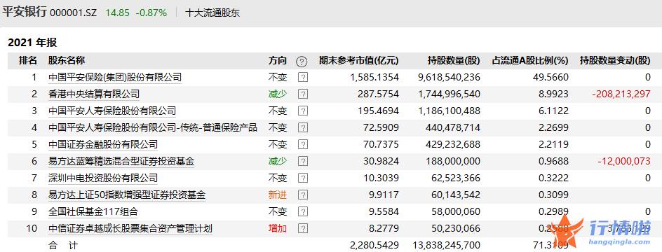 今天最新股市消息 东方通信_业绩超预期，银行股亮了，谁是机构心头好？这家银行现金分红比例创新高