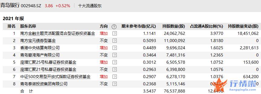 今天最新股市消息 东方通信_业绩超预期，银行股亮了，谁是机构心头好？这家银行现金分红比例创新高