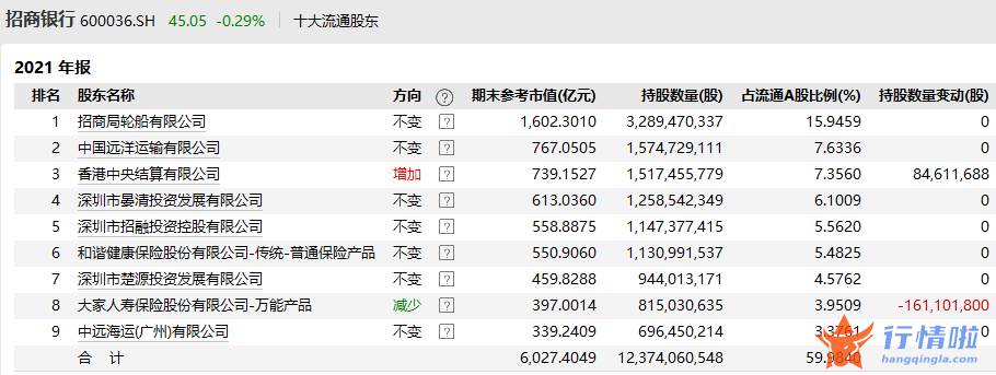 今天最新股市消息 东方通信_业绩超预期，银行股亮了，谁是机构心头好？这家银行现金分红比例创新高