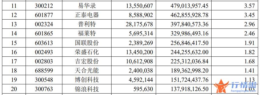 今天8条利好消息集锦 刘格菘、傅鹏博、赵枫等一波老将隐形重仓股曝光，还有这些年报关键词